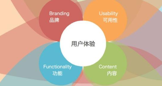 給用戶什么？